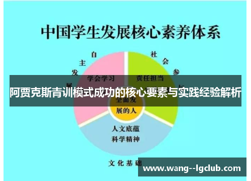 阿贾克斯青训模式成功的核心要素与实践经验解析