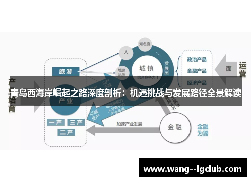 青岛西海岸崛起之路深度剖析：机遇挑战与发展路径全景解读