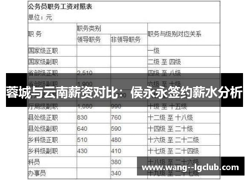 蓉城与云南薪资对比:侯永永签约薪水分析 蓉城与云南薪资对比:侯永永签约薪水分析