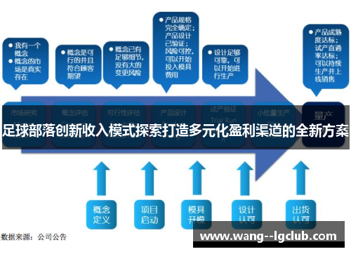 足球部落创新收入模式探索打造多元化盈利渠道的全新方案 足球部落创新收入模式探索打造多元化盈利渠道的全新方案