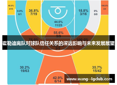 霍勒迪离队对球队信任关系的深远影响与未来发展展望 霍勒迪离队对球队信任关系的深远影响与未来发展展望