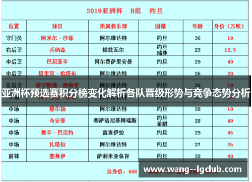 亚洲杯预选赛积分榜变化解析各队晋级形势与竞争态势分析